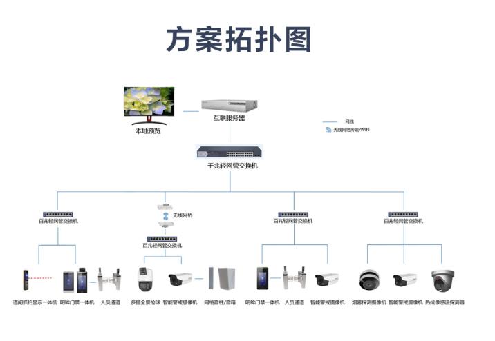 贵阳人工智能视频监控系统哪个品牌好,多少钱一套? 第3张 贵阳人工智能视频监控系统哪个品牌好,多少钱一套? 第3张