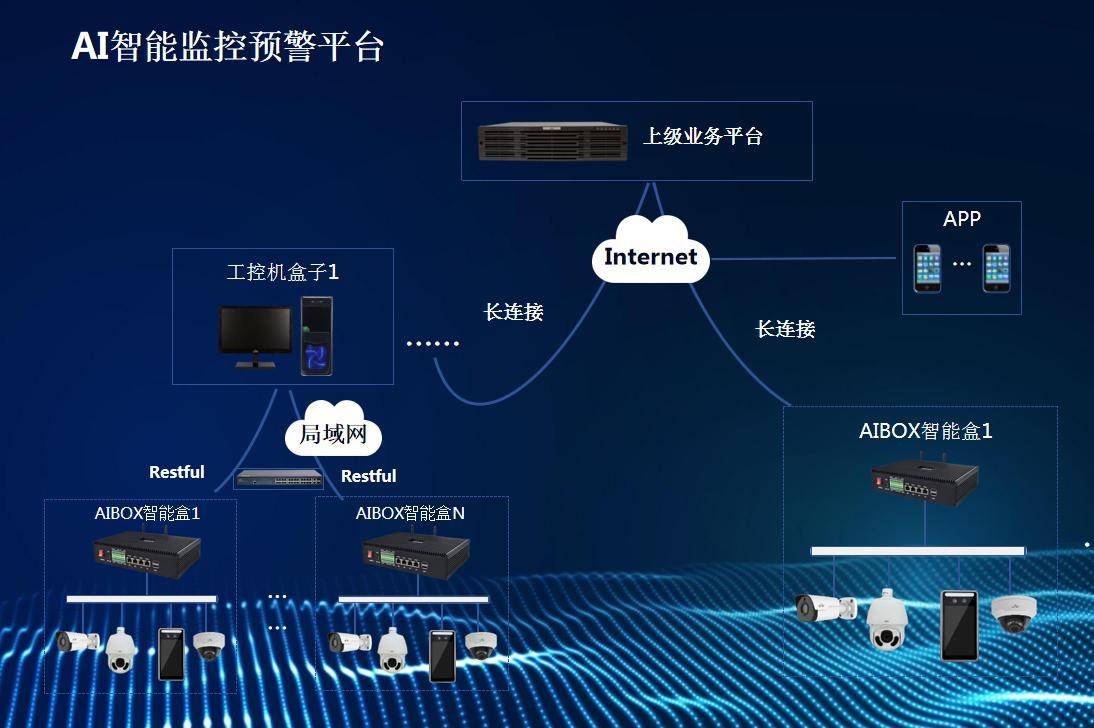 贵阳人工智能视频监控系统哪个品牌好,多少钱一套? 第2张 贵阳人工智能视频监控系统哪个品牌好,多少钱一套? 第2张