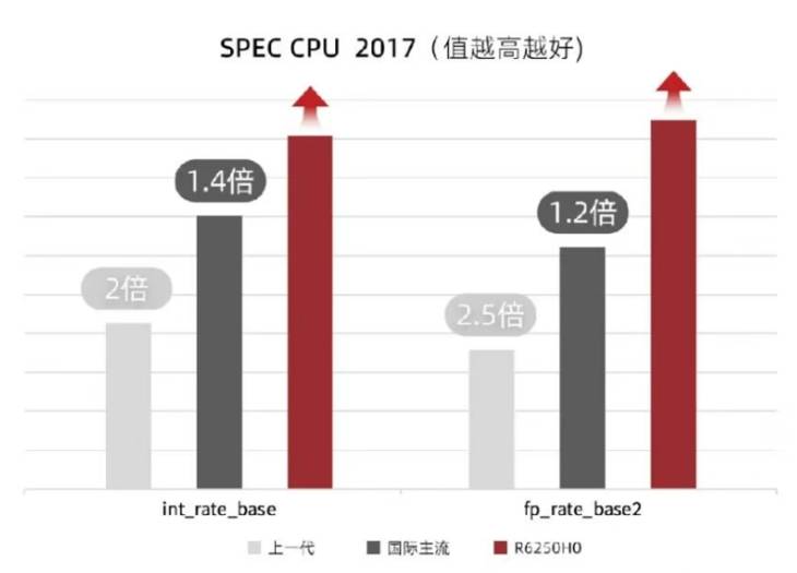 如何根据PV量选择合适的PV服务器配置参数? 第3张 如何根据PV量选择合适的PV服务器配置参数? 第3张