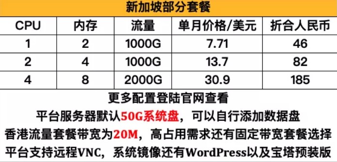 服务器更改系统需要额外支付费用吗?价格如何? 第2张 服务器更改系统需要额外支付费用吗?价格如何? 第2张
