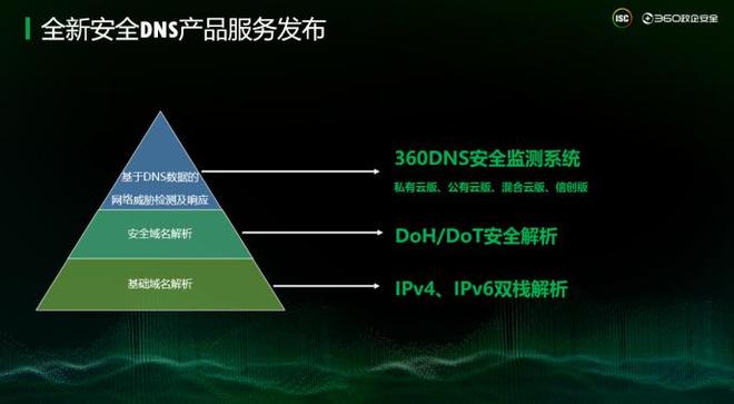 域名爆破工具在线使用安全吗?怎么用? 第2张 域名爆破工具在线使用安全吗?怎么用? 第2张
