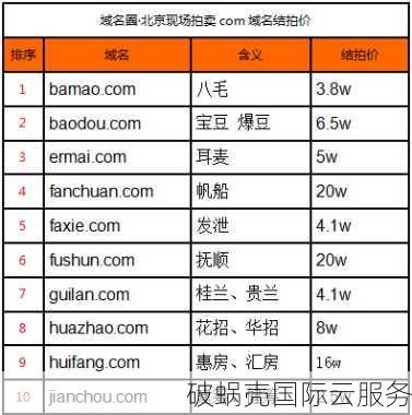 流量域名出售怎么交易?流量域名出售平台哪个好? 第1张 流量域名出售怎么交易?流量域名出售平台哪个好? 第1张