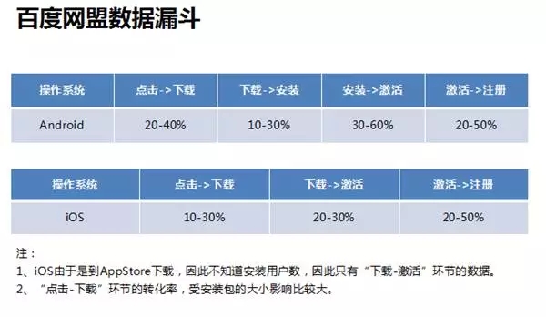 广告投放大数据分析怎么做?如何提升广告ROI 第1张 广告投放大数据分析怎么做?如何提升广告ROI 第1张
