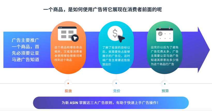 广告投放大数据分析怎么做?如何提升广告ROI 第2张 广告投放大数据分析怎么做?如何提升广告ROI 第2张