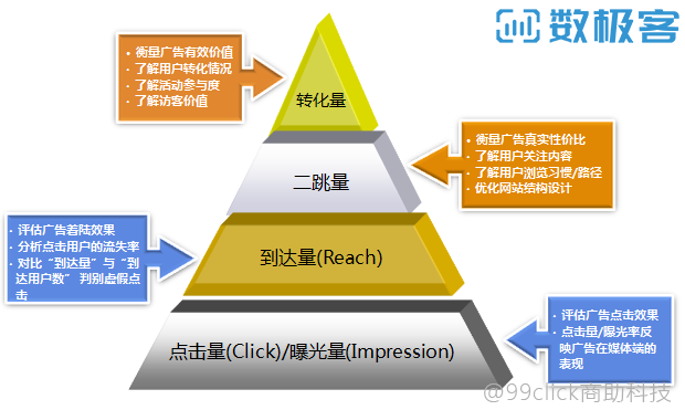 广告投放大数据分析怎么做?如何提升广告ROI 第3张 广告投放大数据分析怎么做?如何提升广告ROI 第3张