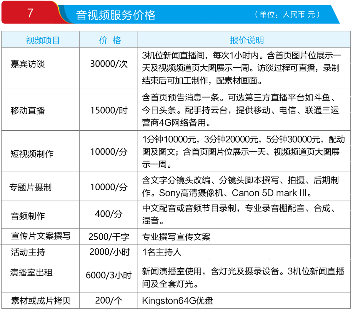 广告投放服务器怎么配置?广告投放服务器租用费用 第1张 广告投放服务器怎么配置?广告投放服务器租用费用 第1张