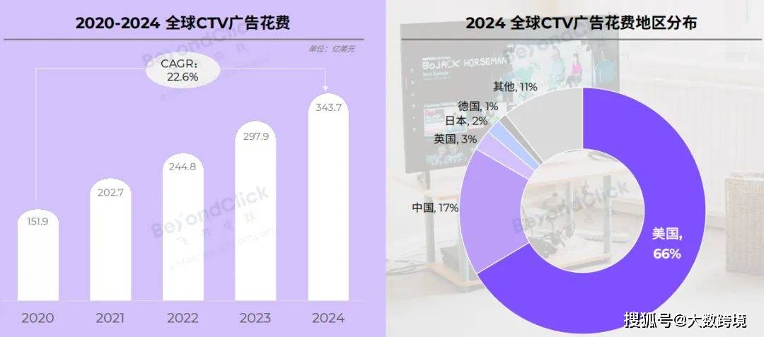 广告投放大数据报告揭示了哪些趋势?2024年最新投放数据 第2张 广告投放大数据报告揭示了哪些趋势?2024年最新投放数据 第2张