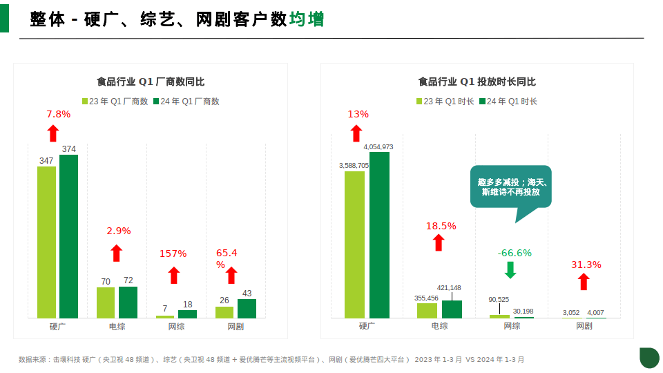 广告投放大数据报告揭示了哪些趋势?2024年最新投放数据 第1张 广告投放大数据报告揭示了哪些趋势?2024年最新投放数据 第1张