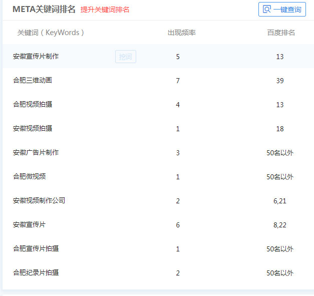 网站域名更改公告对GEO有影响吗,关键词排名掉了怎么办