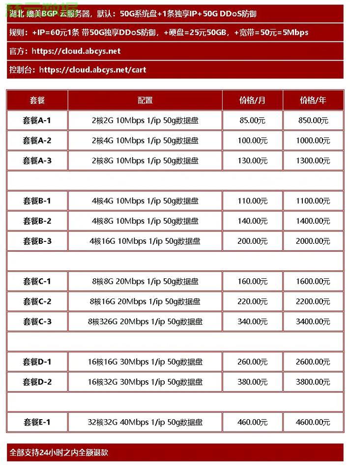 集群服务器价格为何差异这么大?影响因素有哪些? 第3张 集群服务器价格为何差异这么大?影响因素有哪些? 第3张