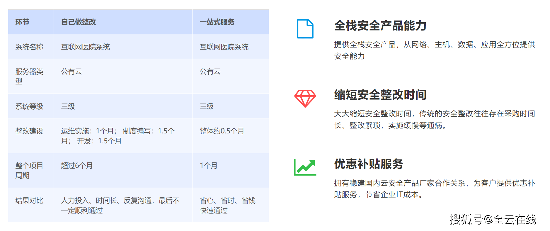 广东等级保护测评找哪家?等级保护测评多少钱 第1张 广东等级保护测评找哪家?等级保护测评多少钱 第1张