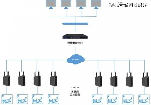 贵州高速视频联网系统如何实现,高速公路视频监控怎么联网 第3张 贵州高速视频联网系统如何实现,高速公路视频监控怎么联网 第3张
