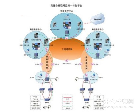 贵州高速视频联网系统如何实现,高速公路视频监控怎么联网 第2张 贵州高速视频联网系统如何实现,高速公路视频监控怎么联网 第2张