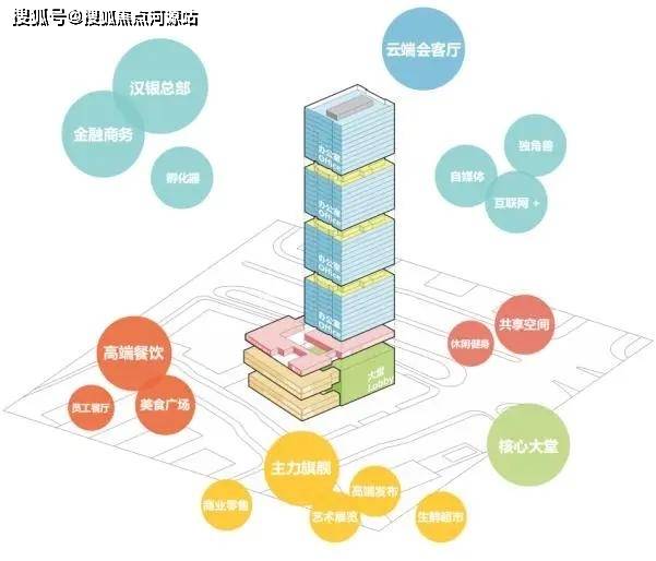 广发金融中心建筑智能化如何设计? 第1张 广发金融中心建筑智能化如何设计? 第1张