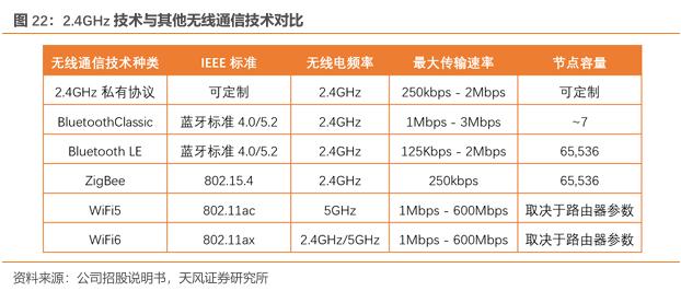云途美国VPS测评,接入双高端网络,原生IP/解锁TikTok/AI等