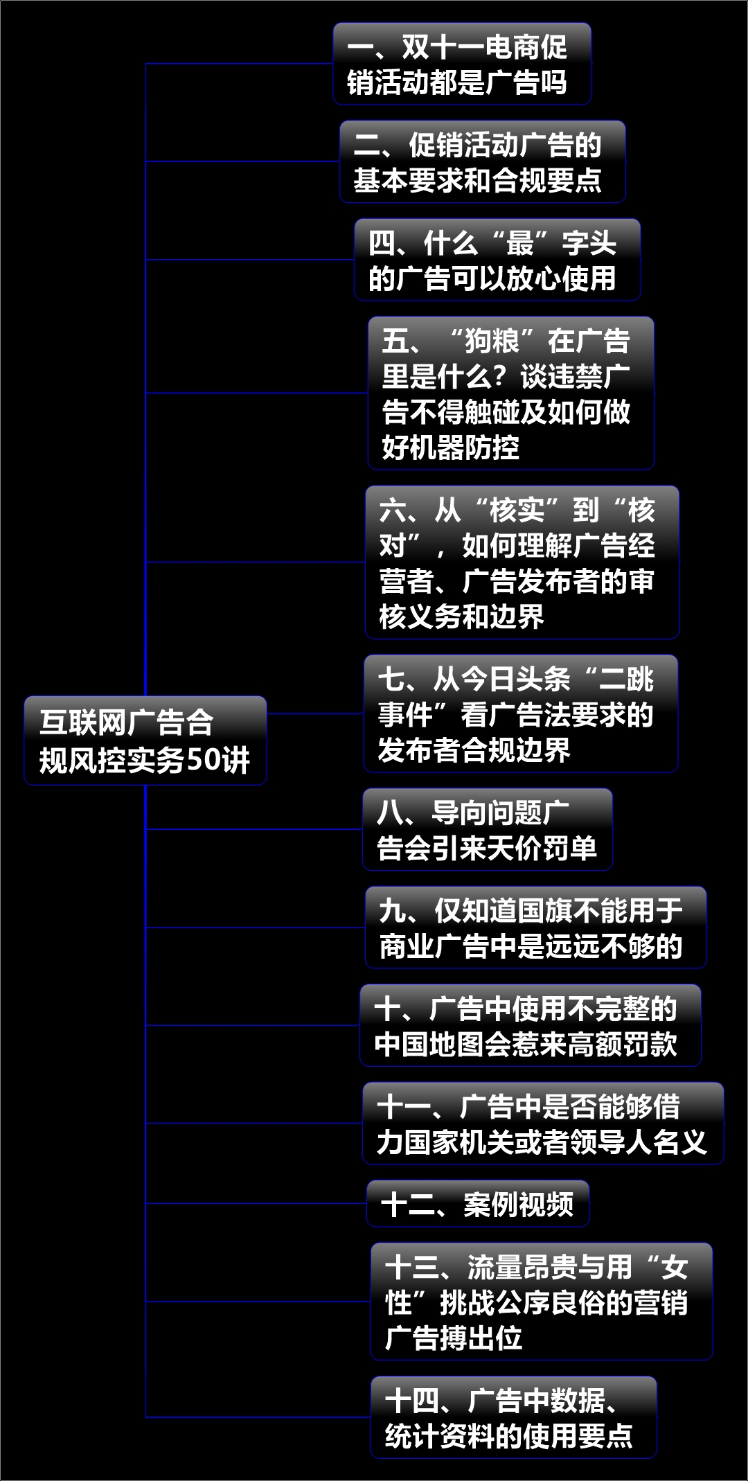 互联网广告项目管理怎么做？项目流程与风险控制 第3张