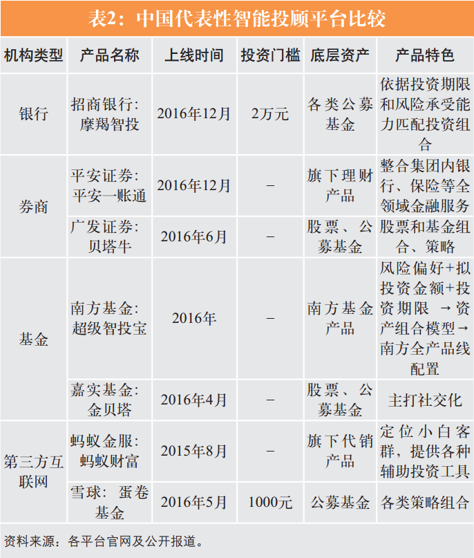 广发证券智能金融产品运营靠谱吗?智能金融理财产品有哪些 第2张 广发证券智能金融产品运营靠谱吗?智能金融理财产品有哪些 第2张