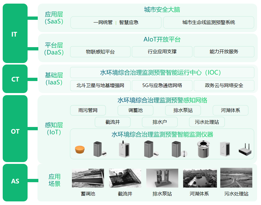 极强域名防洪效果怎么样?,域名防洪怎么选 第2张 极强域名防洪效果怎么样?,域名防洪怎么选 第2张