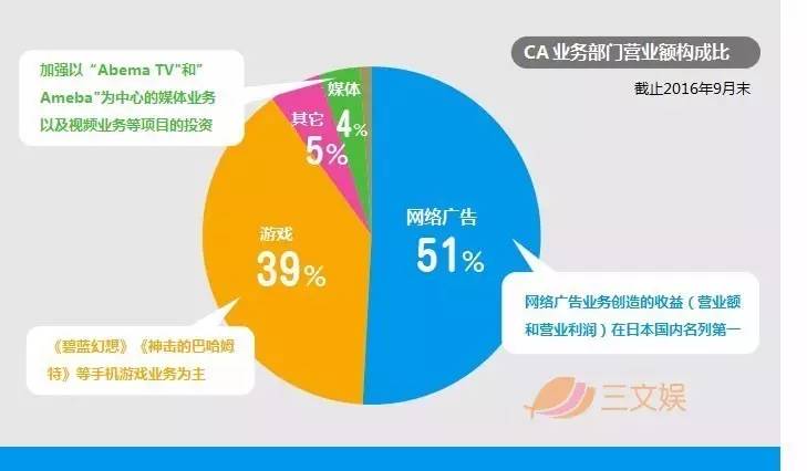 广告业成本费用大数据怎么看?广告业成本构成有哪些 第1张 广告业成本费用大数据怎么看?广告业成本构成有哪些 第1张
