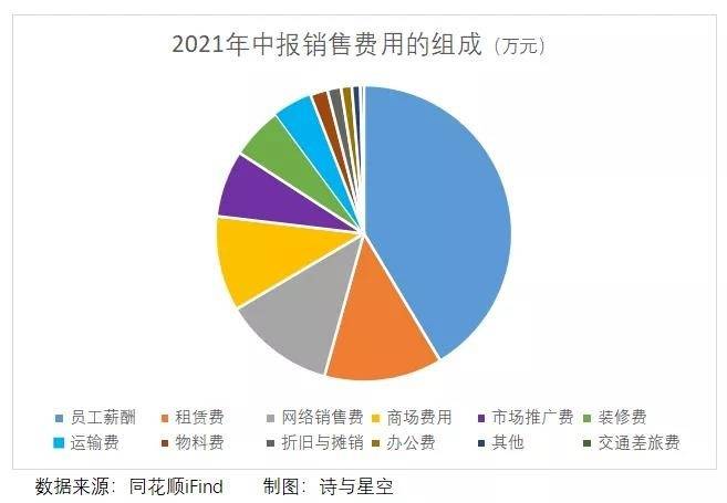 广告业成本费用大数据怎么看?广告业成本构成有哪些 第2张 广告业成本费用大数据怎么看?广告业成本构成有哪些 第2张