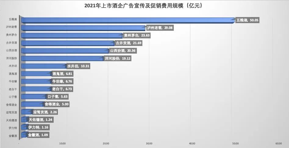 广告业成本费用大数据怎么看?广告业成本构成有哪些 第3张 广告业成本费用大数据怎么看?广告业成本构成有哪些 第3张