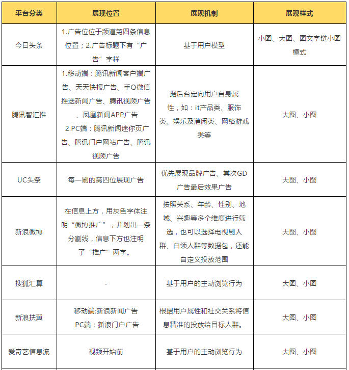 广告平台网站有哪些?如何选择靠谱的投放渠道 第1张 广告平台网站有哪些?如何选择靠谱的投放渠道 第1张