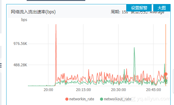 服务器带宽大小和访问速度的关系是什么?,带宽大小对网站速度的影响大吗