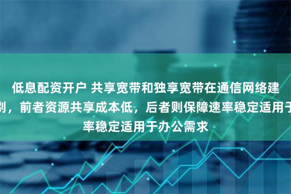 独享带宽和共享带宽哪个更适合建站,独享带宽和共享带宽建站哪个好