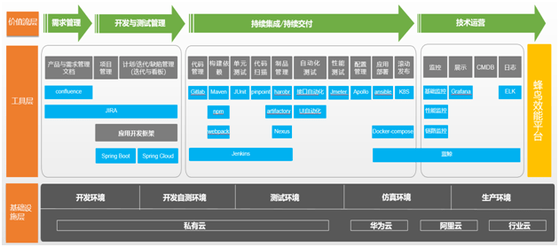 广发证券DevOps是什么?广发证券DevOps平台怎么使用 第2张 广发证券DevOps是什么?广发证券DevOps平台怎么使用 第2张