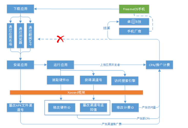 广告专业化数据库开发怎么做?数据库开发流程及注意事项 第1张 广告专业化数据库开发怎么做?数据库开发流程及注意事项 第1张