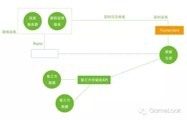 广告专业化数据库开发怎么做?数据库开发流程及注意事项 第3张 广告专业化数据库开发怎么做?数据库开发流程及注意事项 第3张