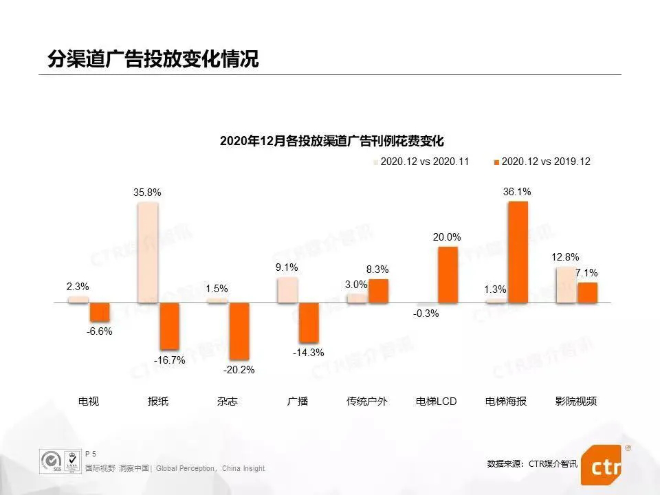 广告专业发展如何利用智能化媒体?智能媒体运营前景如何 第1张 广告专业发展如何利用智能化媒体?智能媒体运营前景如何 第1张