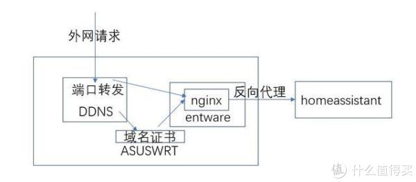 根据域名路由 第2张 根据域名路由 第2张