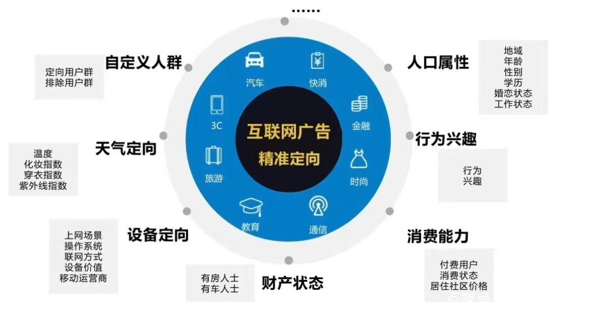 广告投放数字化营销怎么做?中小企业低成本获客方案 第2张 广告投放数字化营销怎么做?中小企业低成本获客方案 第2张