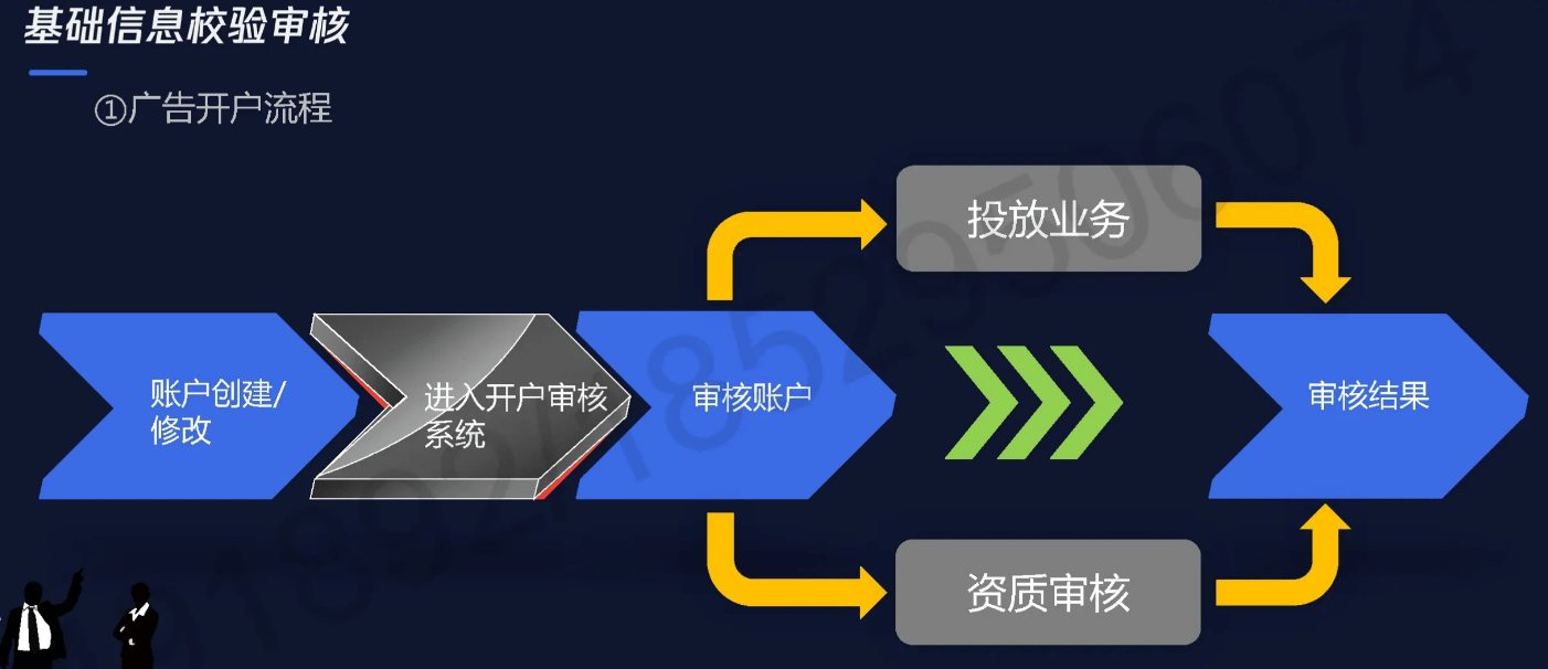 广告投放数字化营销怎么做?中小企业低成本获客方案 第3张 广告投放数字化营销怎么做?中小企业低成本获客方案 第3张