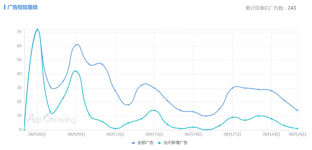 广告展现次数js统计不准怎么办?js统计广告展现次数 第1张 广告展现次数js统计不准怎么办?js统计广告展现次数 第1张