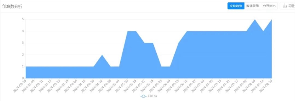广告展现次数js统计不准怎么办?js统计广告展现次数 第2张 广告展现次数js统计不准怎么办?js统计广告展现次数 第2张