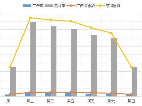 广告展现次数js统计不准怎么办?js统计广告展现次数 第3张 广告展现次数js统计不准怎么办?js统计广告展现次数 第3张