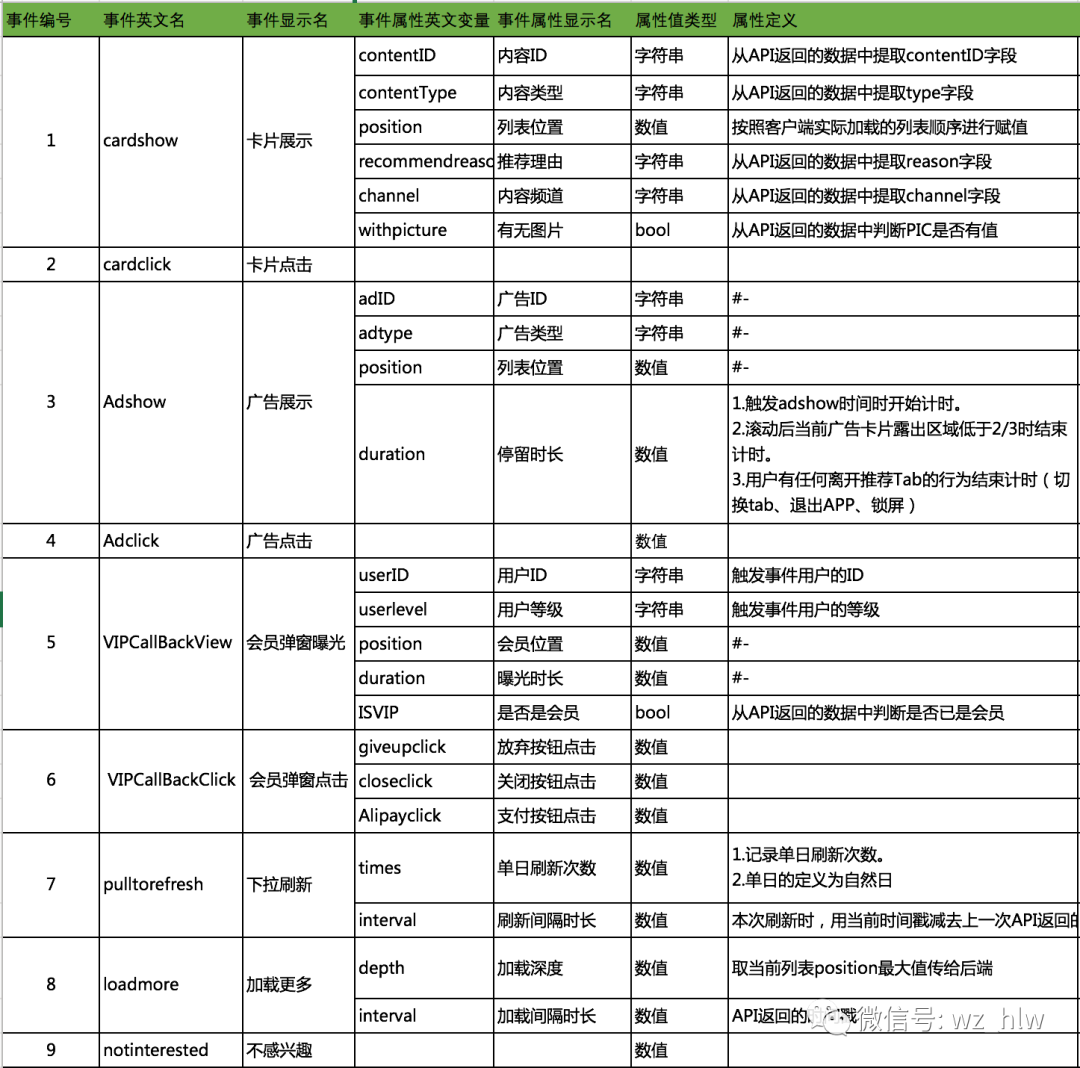 广告平台日志分析需求是什么?日志分析需求文档怎么写 第1张 广告平台日志分析需求是什么?日志分析需求文档怎么写 第1张