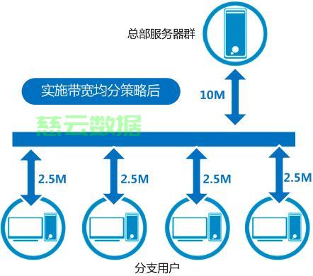 大带宽服务器怎么设置限速不超支,大带宽服务器限速如何设置