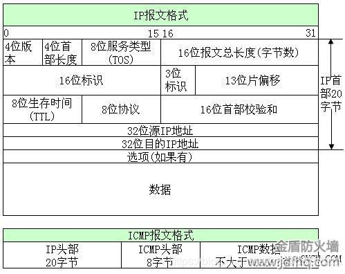 IP常见域名有哪些，IP地址怎么绑定域名，怎么通过域名访问IP 第1张