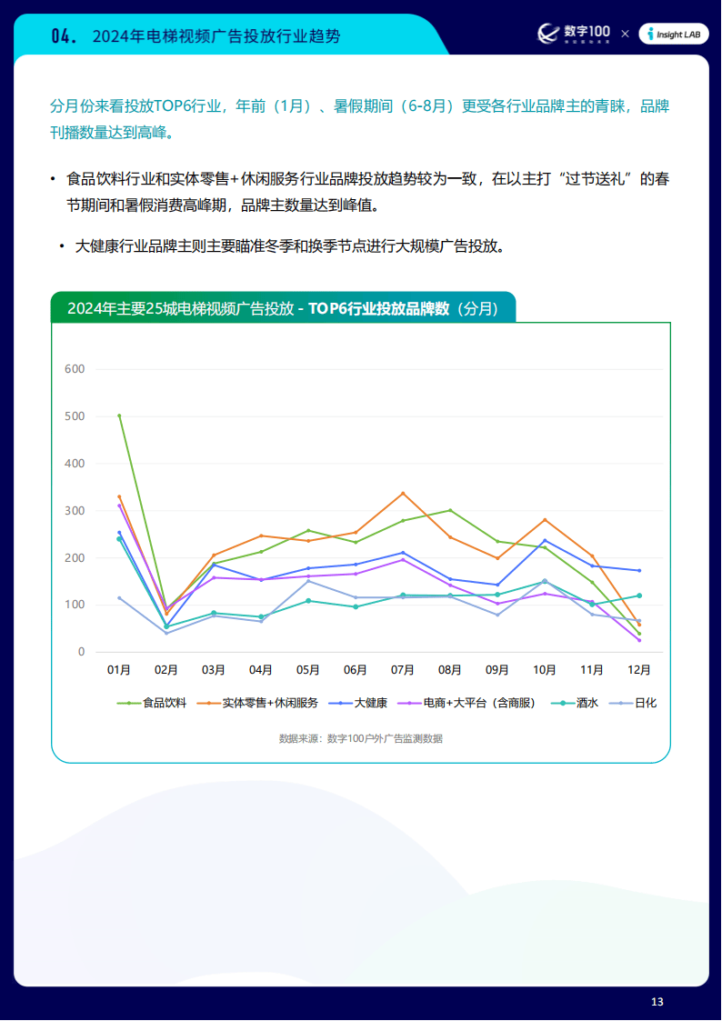 广告市场大数据分析怎么做?2024最新趋势解读 第2张 广告市场大数据分析怎么做?2024最新趋势解读 第2张