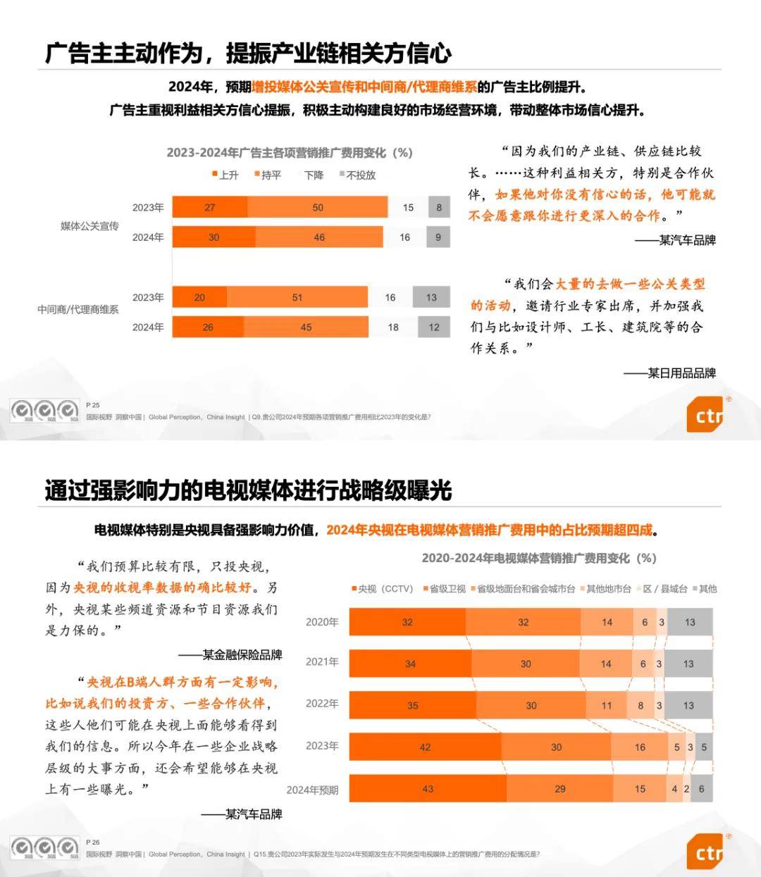 广告市场大数据分析怎么做?2024最新趋势解读 第1张 广告市场大数据分析怎么做?2024最新趋势解读 第1张