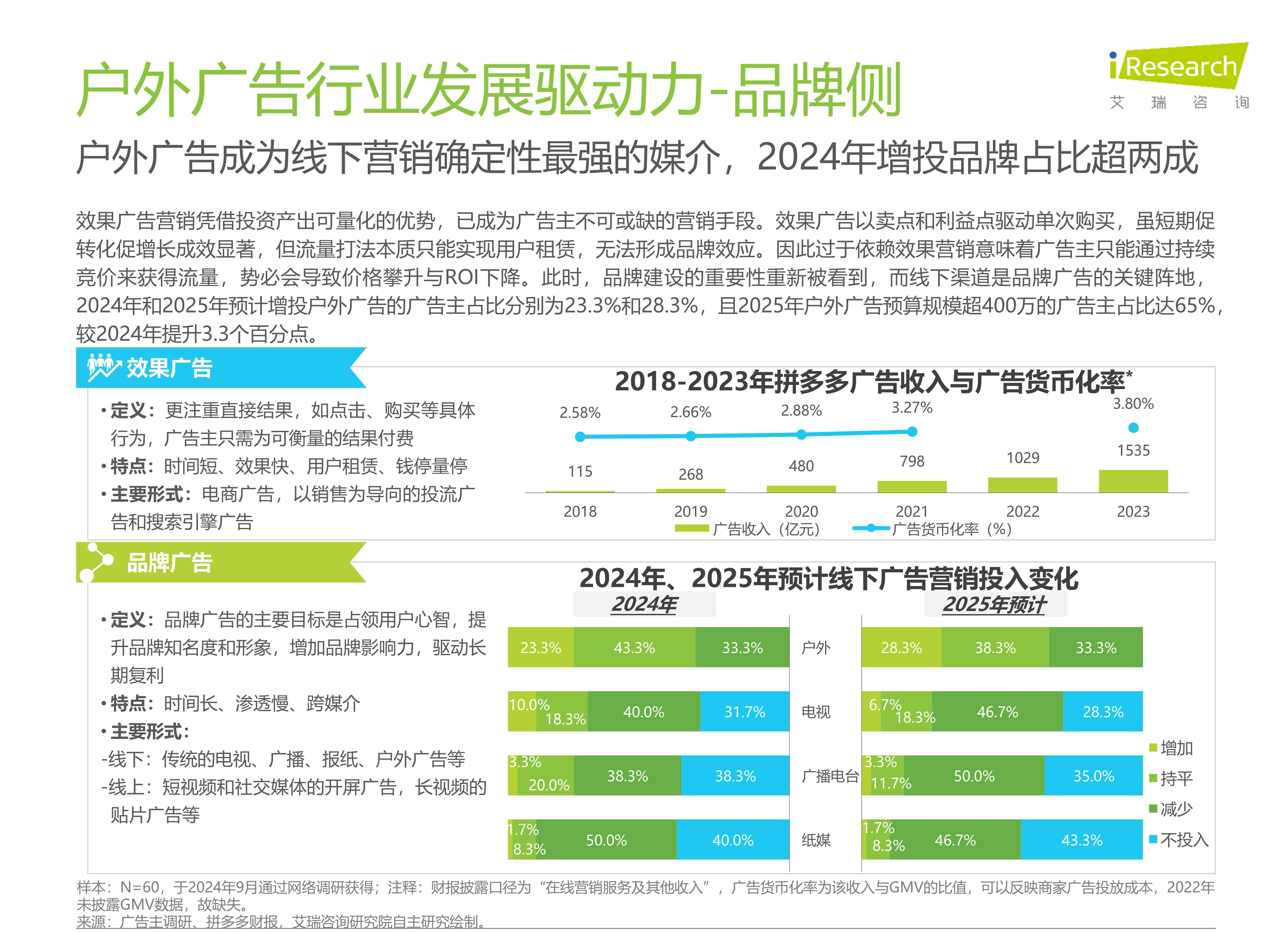 广告市场大数据分析怎么做?2024最新趋势解读 第3张 广告市场大数据分析怎么做?2024最新趋势解读 第3张