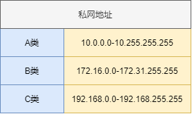 如何根据域名解析外网地址命令?域名解析外网地址命令是什么 第3张 如何根据域名解析外网地址命令?域名解析外网地址命令是什么 第3张