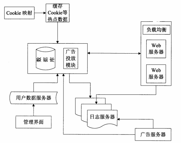 广告投放服务器搭建难吗?如何搭建广告服务器 第3张 广告投放服务器搭建难吗?如何搭建广告服务器 第3张