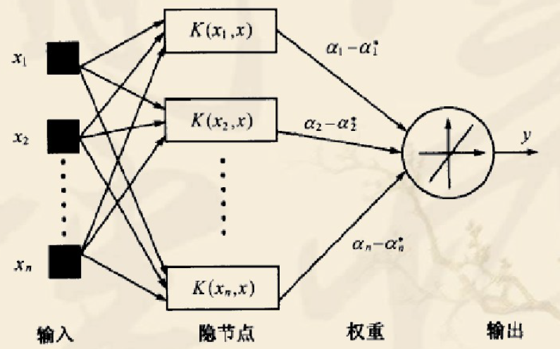 广义回归神经网络是什么?广义回归神经网络优缺点 第3张 广义回归神经网络是什么?广义回归神经网络优缺点 第3张