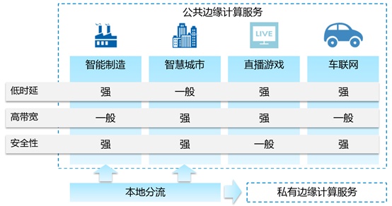 广东视频边缘智能服务产品有哪些亮点?边缘计算应用场景 第1张 广东视频边缘智能服务产品有哪些亮点?边缘计算应用场景 第1张