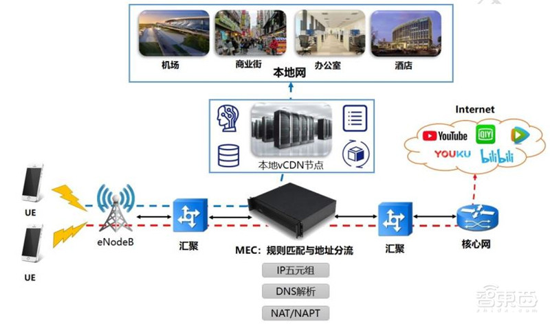广东视频边缘智能服务产品有哪些亮点?边缘计算应用场景 第3张 广东视频边缘智能服务产品有哪些亮点?边缘计算应用场景 第3张