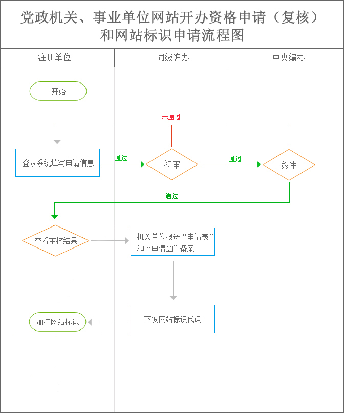 单位域名申请怎么办理?单位域名申请流程是什么 第2张 单位域名申请怎么办理?单位域名申请流程是什么 第2张